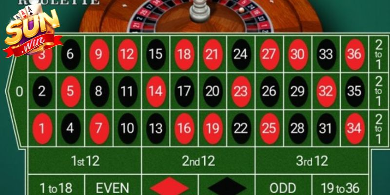 Roulette Corner Bet được xác định bằng vị trí chip trên lưới